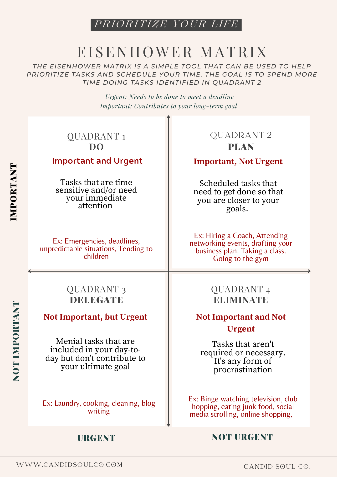 Digital: Eisenhower Matrix